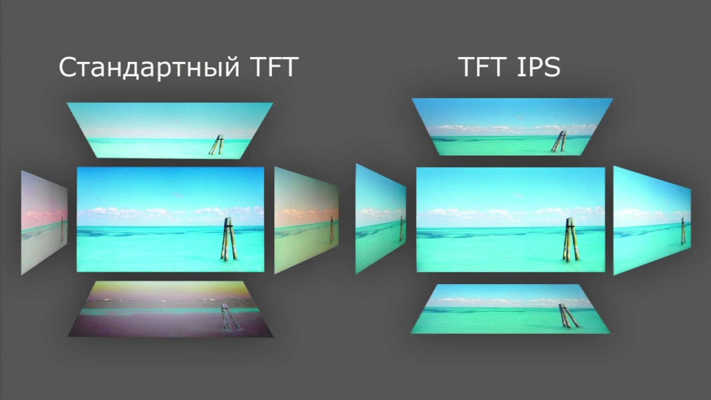 Comparison of TFT displays.