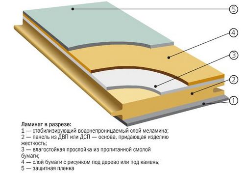 Laminatstruktur