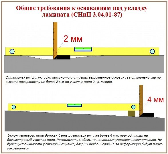 Απαιτήσεις επιφάνειας για την τοποθέτηση laminate