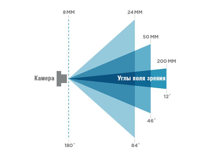 KATSELUKULMA