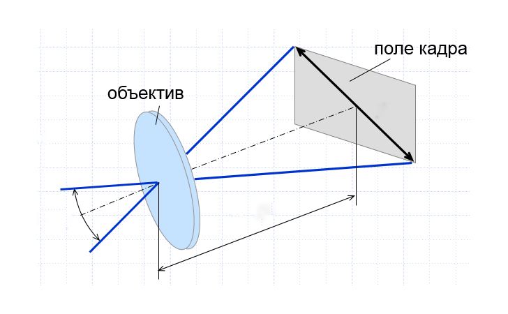 JAK PRACOWAĆ