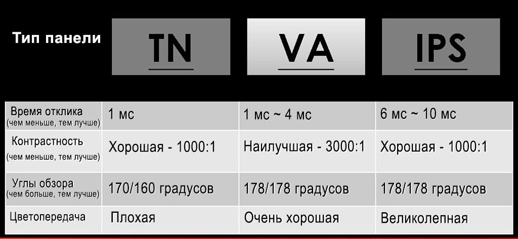 Ъгъл на гледане на монитора за игри