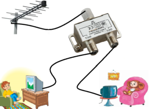 Connexion de deux téléviseurs à une antenne.