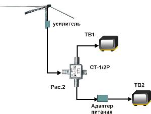 Schema di collegamento con amplificatore.