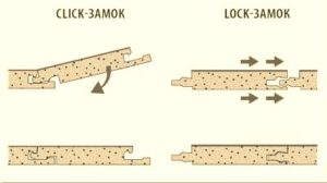 Tipuri de încuietori laminate