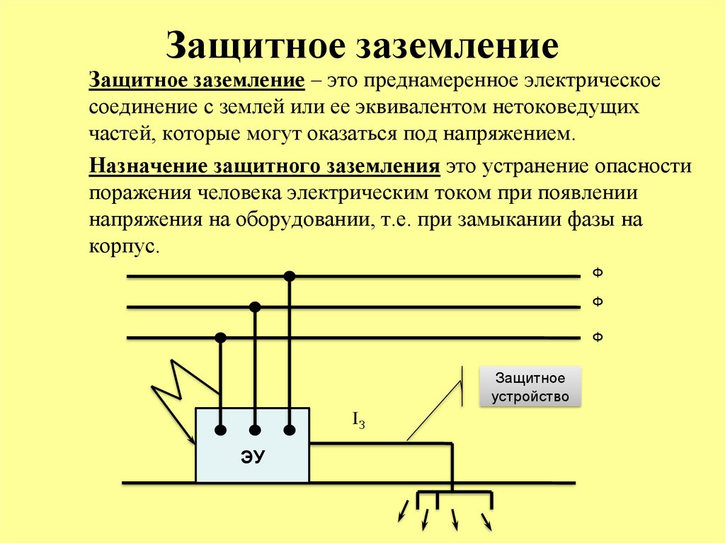 Защо е необходимо заземяване?