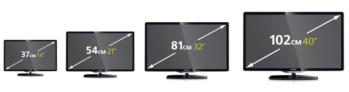 Monitor diagonal em cm e polegadas: tabela