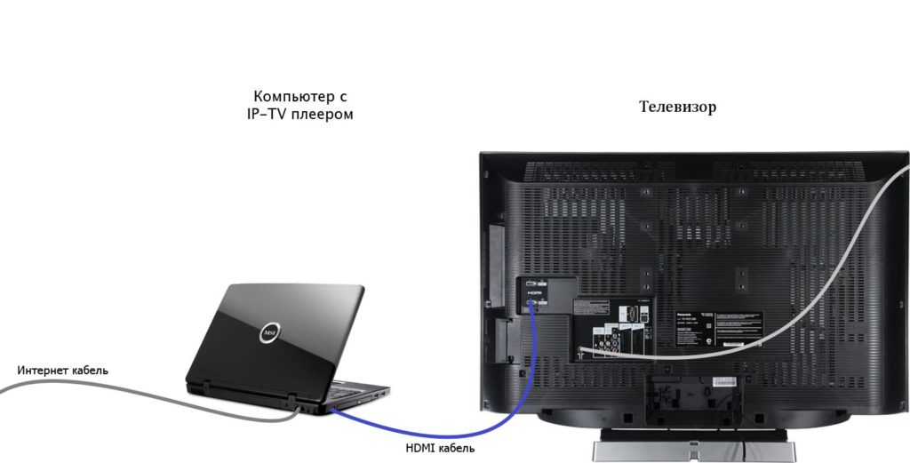 καραόκε μέσω φορητού υπολογιστή