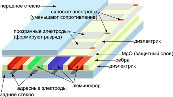 Operating principle of LCD monitor