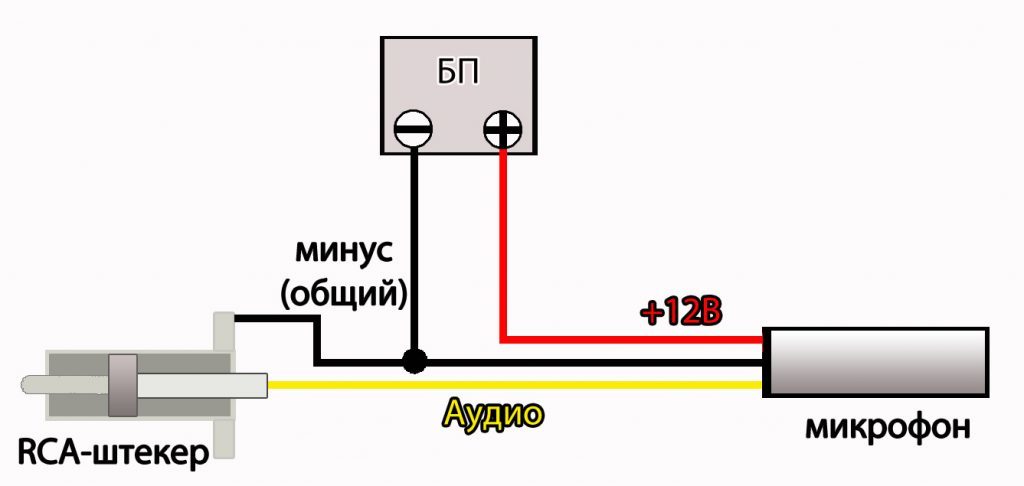 תָכְנִית