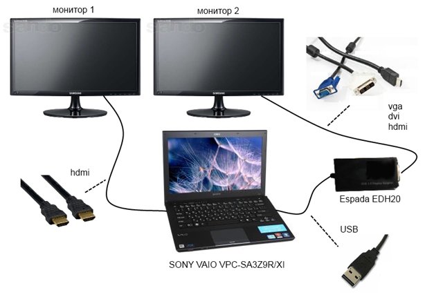 how to connect