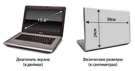 Diagonal del monitor en cm i polzades: taula