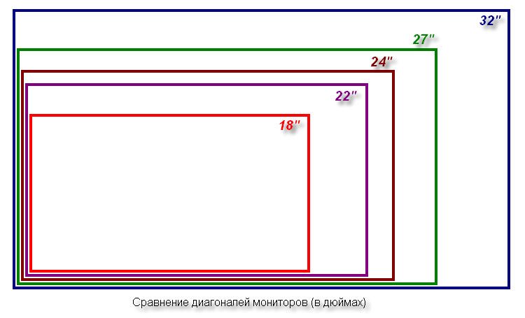 taille du moniteur