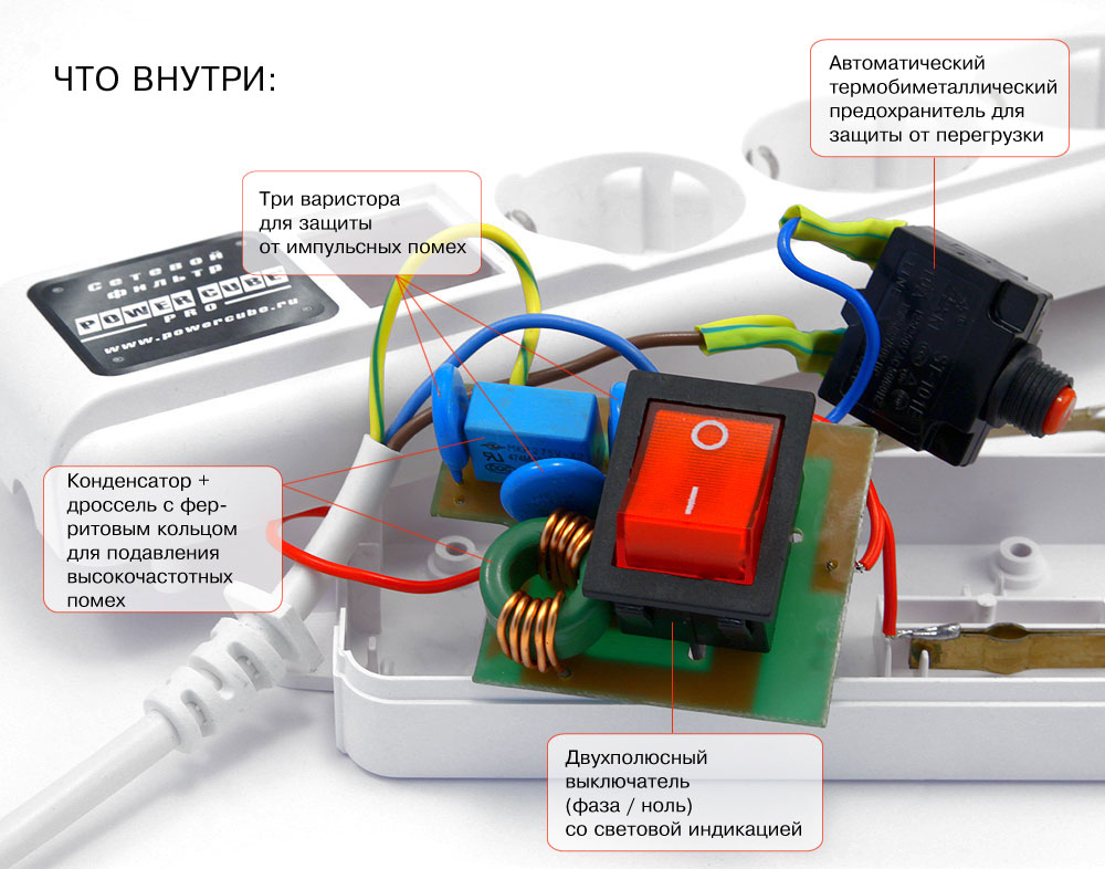 Network filter device.