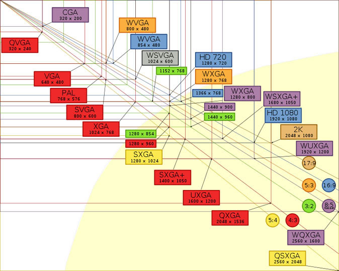 schema di autorizzazione