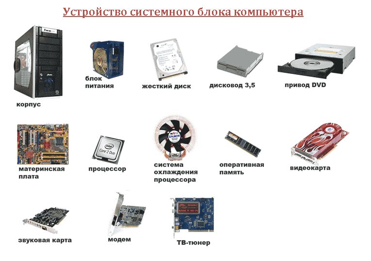 system unit device