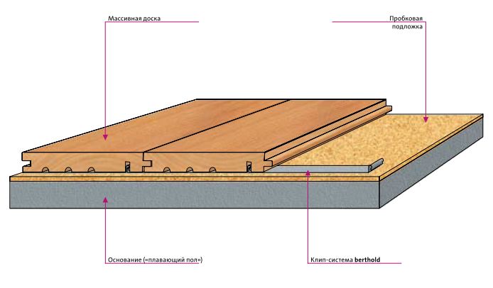 struttura