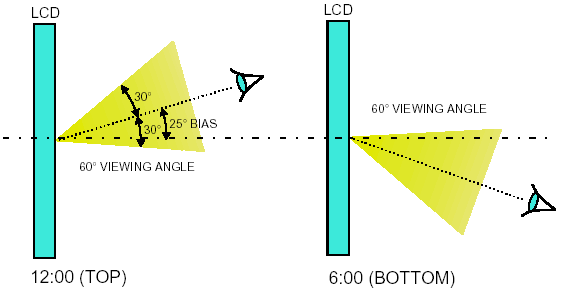 góc nhìn