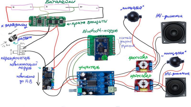 schema