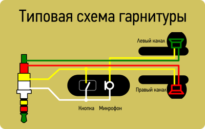 diagram náhlavnej súpravy