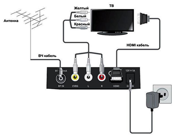 schema