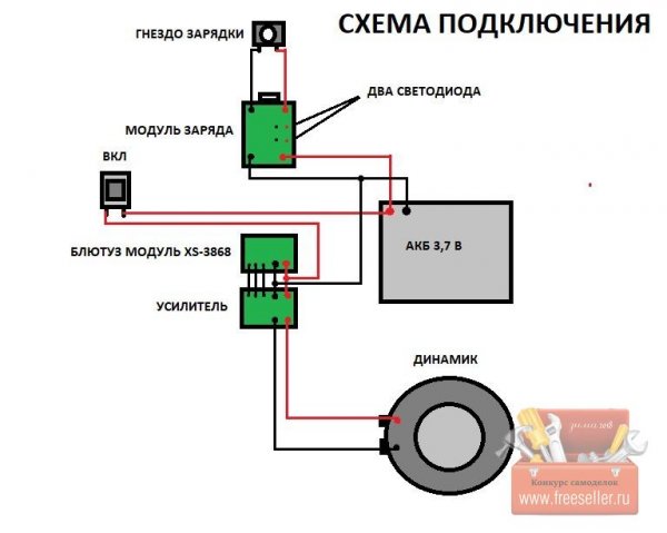 schema 2