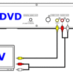 cara menyambung dvd dan tv