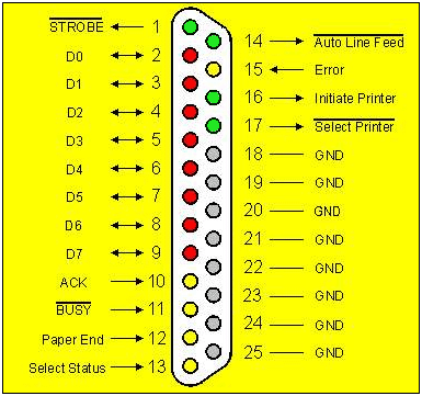 Diagram over hvordan du kobler en PS2-joystick til en datamaskin