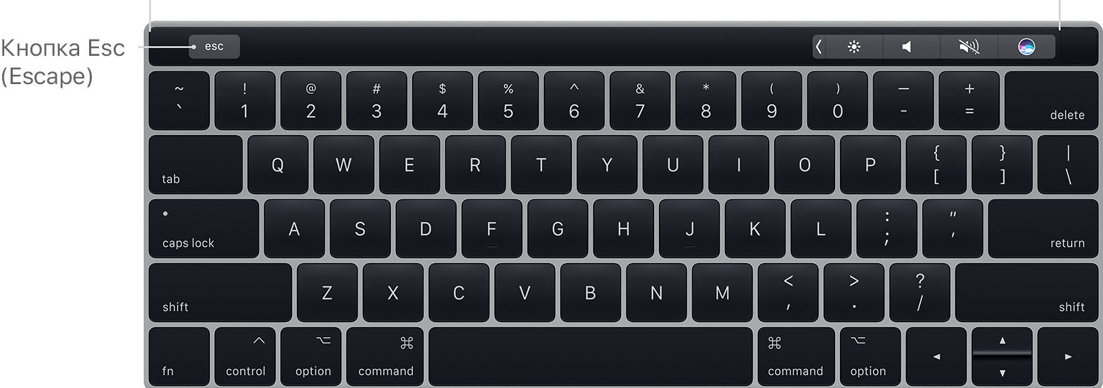 What does the escape key on the keyboard mean? 