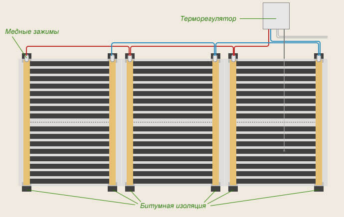 What is a film heated floor?