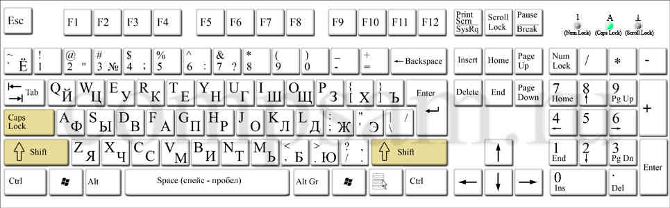 O que é letras minúsculas em um teclado? 