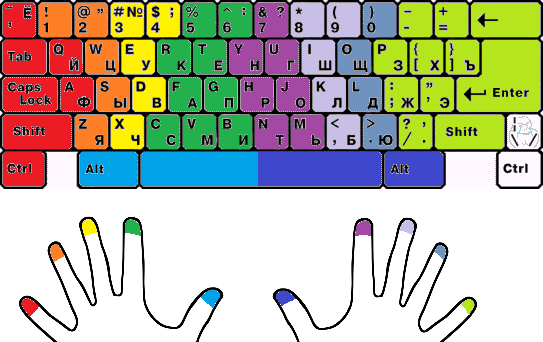 pirksti uz tastatūras atrašanās vietas