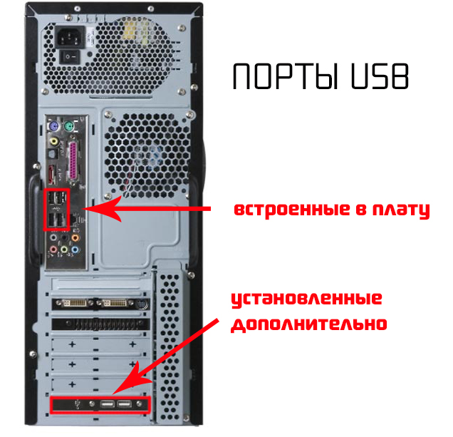 Verschillende USB op de computer.