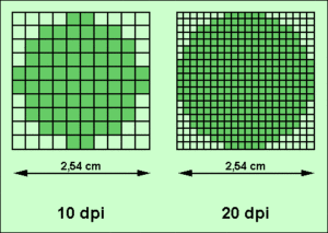 Dpi - what is it?