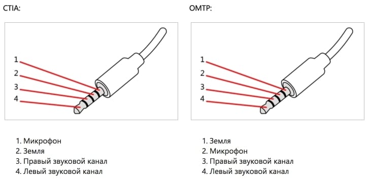 Разлика у моделима конзоле.