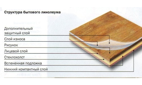 Đặc điểm của vải sơn