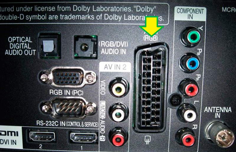 Connexion des enceintes au téléviseur via un adaptateur.