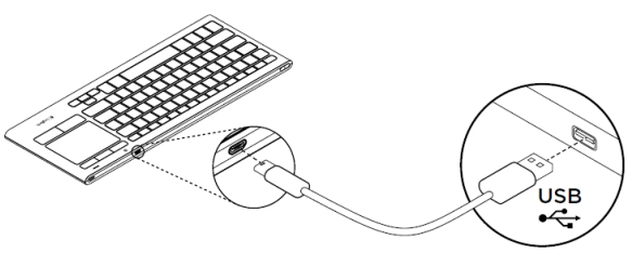 Hoe een USB-toetsenbord op een computer aan te sluiten.