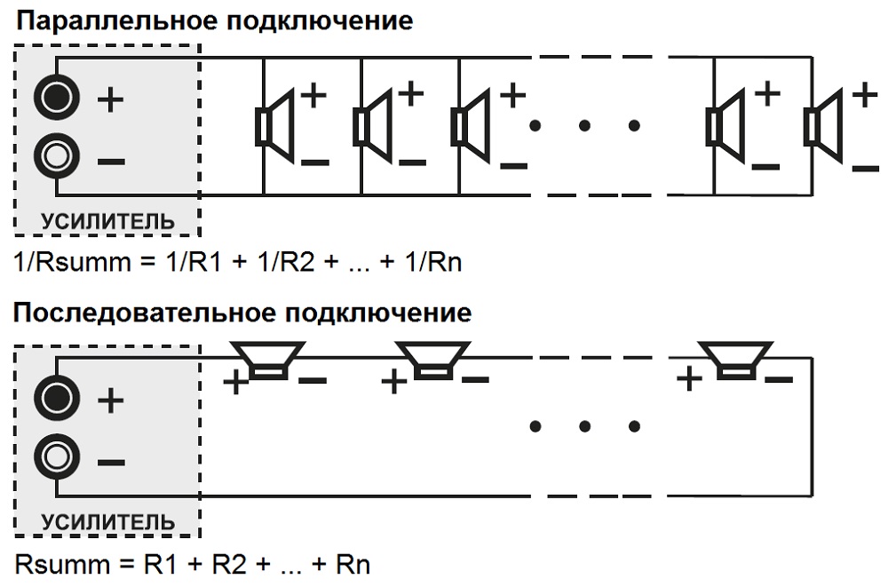 Изаберите метод повезивања.