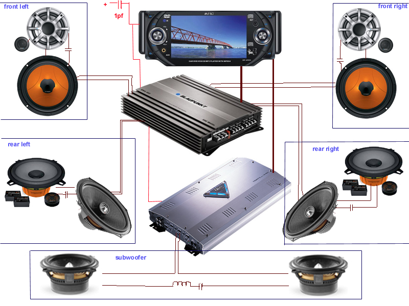 Schéma de connexion pour l'audio de la voiture.