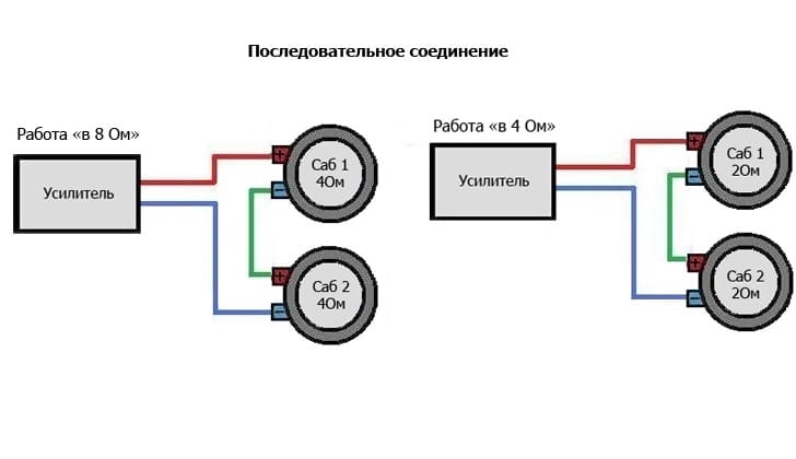 Seriālais savienojums.