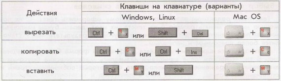 Cómo copiar texto en una computadora portátil sin mouse