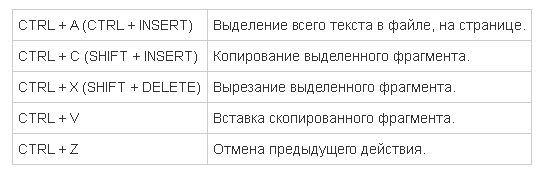 Како копирати текст на лаптопу без миша