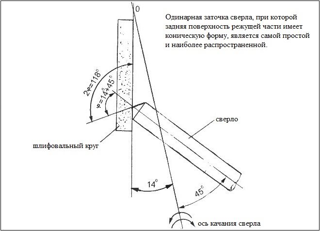 Kā saprast, ka urbis ir jāasina