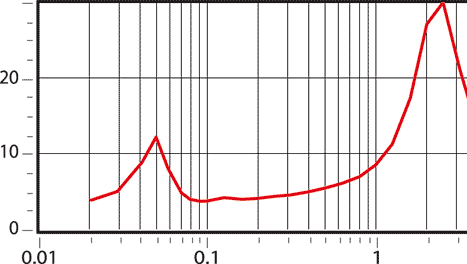 Esempio di impedenza degli altoparlanti