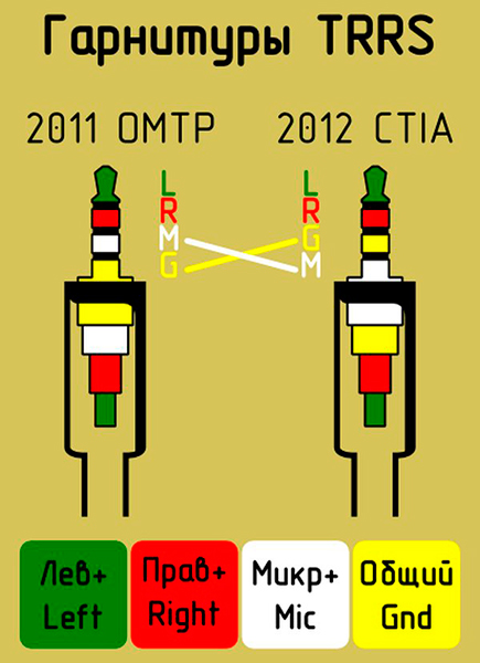 Verkabelung im 3,5-Stecker