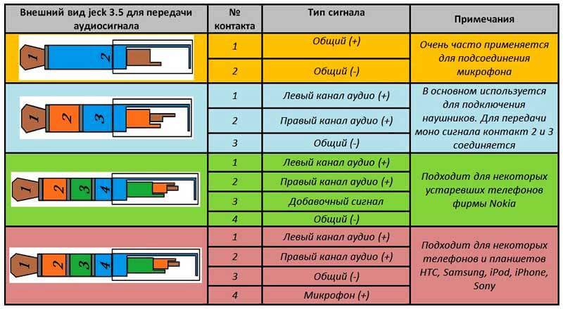 Pinout