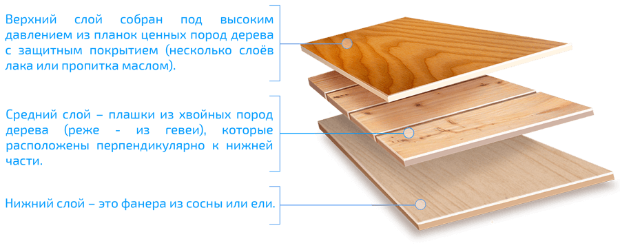 Tauler de parquet sandvitx.