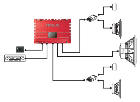 Tilslutningsdiagram for subwoofer og højttalere i en bil.