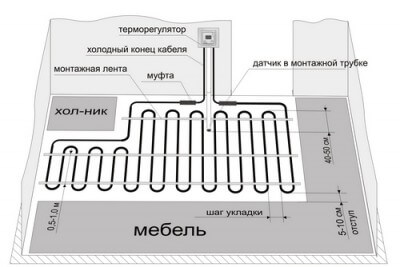 Teplá elektrická podlaha s vlastnými rukami pod dlaždicami 